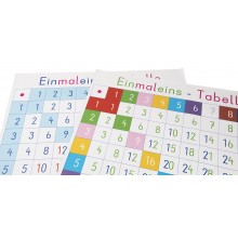 Einmaleins-Tabelle - Format 115 x 125 cm