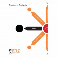 Sentence Analysis Level 6-9