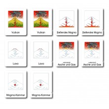 Klassifikation Vulkan - Klassifikationskarten - Deutsch